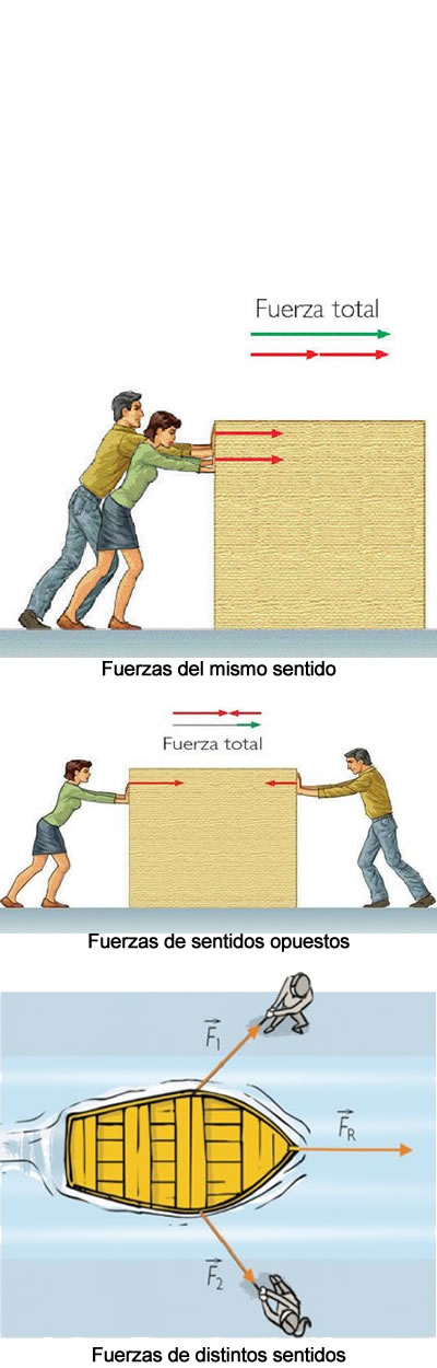 Diferentes tipos de fuerzas